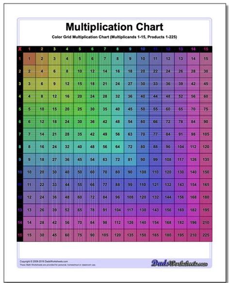4th grade chart 4th grade printable multiplication table draw site