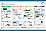 Financial Services Technology Companies Pictures