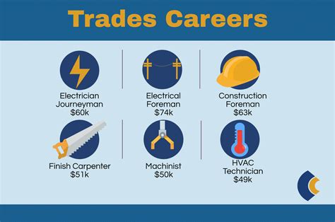 Ultimate Guide To Trade Degrees