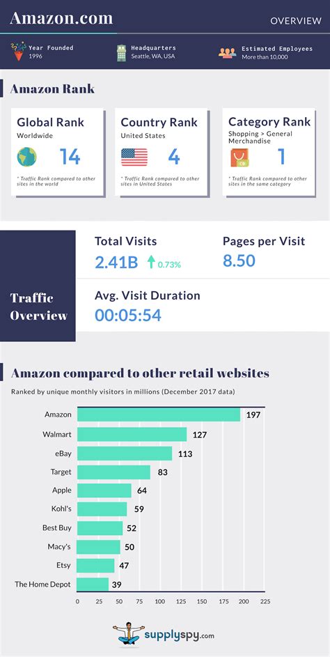 If you're wondering how to start an amazon business you've come to the right place. How to start an Amazon Business in 2019 | Beginner's Guide