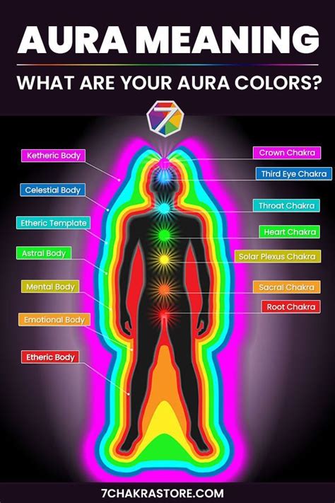 Aura Color Chart Meaning