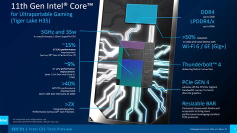 Ces 2021 Intels New Vpro Platform Tiger Lake H New Chips For