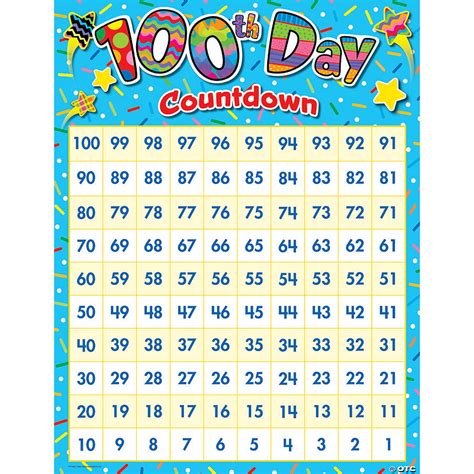 100th Day Countdown Chart Discontinued