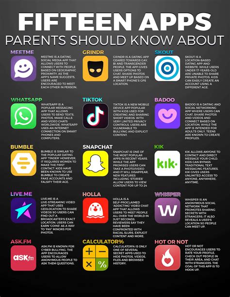 Police List Apps Parents Should Know About Recent News Drydenwire Com