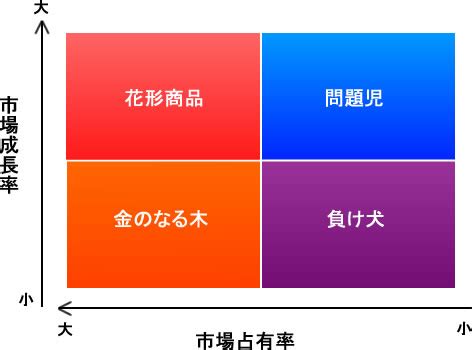 Examples include mm, inch, 100 kg, us fluid ounce, 6'3, 10 stone 4, cubic cm, metres squared, grams, moles, feet per second, and many more! ppm分析とは何か？ppm分析について解説します｜プラスワーク