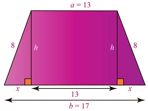 Trapezoid Cuemath