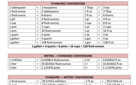 Metric To Standard Conversion Chart Printable Metric To Standard