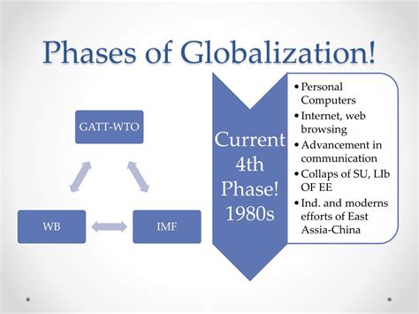 Phases Of Globalisation Hot Sex Picture