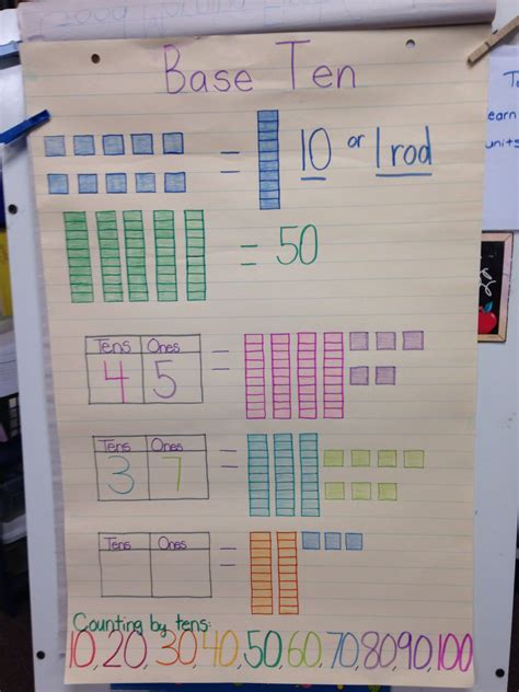 My Base Ten Anchor Chart Anchor Charts First Grade Tens And Ones