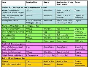 Food Portions And Serving Sizes Mindful Eats