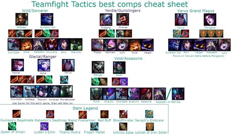 Teamfight Tactics Tft Best Builds Cheat Sheet Magic Game World