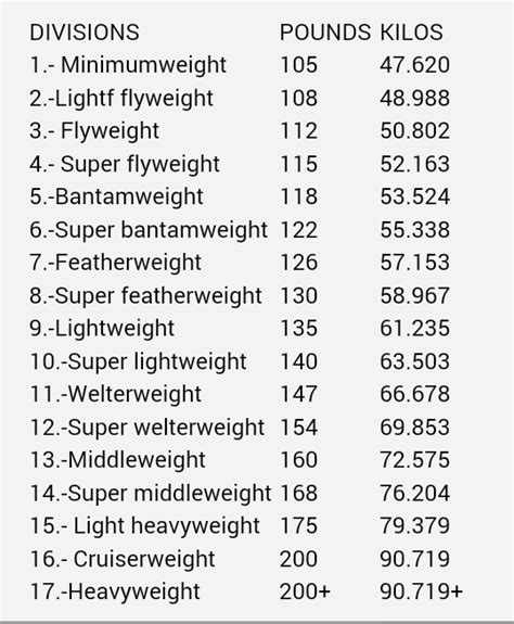 Boxing Height And Weight Chart