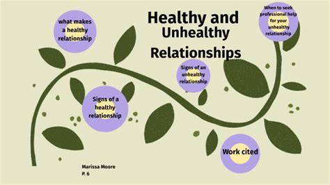 Healthy Relationships By Marissa Moore On Prezi