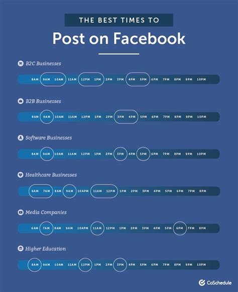7 Facebook Boost Post Tips For Brands In 2020