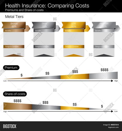 Image Cost Compare Vector And Photo Free Trial Bigstock