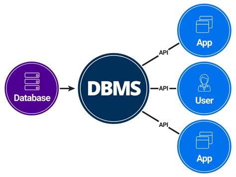 Module 1 Introduction To Database And Sql In Introduction To