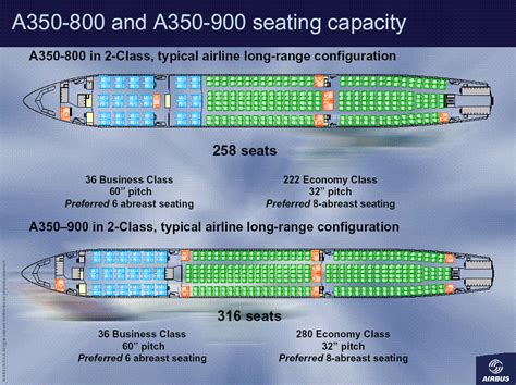 Airbus A350 900 Seating Chart Elcho Table