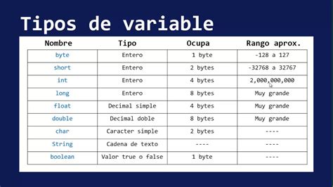 Top 19 Mejores Tipos De Variables En C Ejemplos En 2022 Images