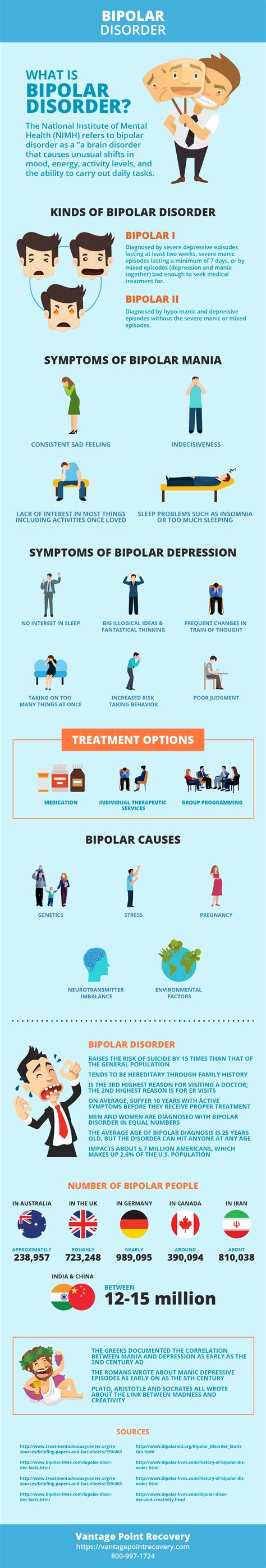 Bipolar disorder causes serious shifts in mood, energy, thinking, and behavior—from the highs of the causes of bipolar disorder aren't completely understood, but it often appears to be hereditary. Bipolar Rehab Center | Disorder Treatment | Professional ...