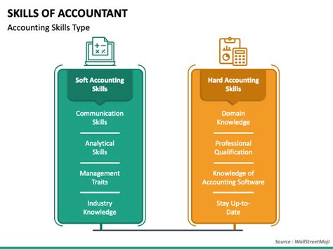 Skills Of Accountant Powerpoint Template Ppt Slides