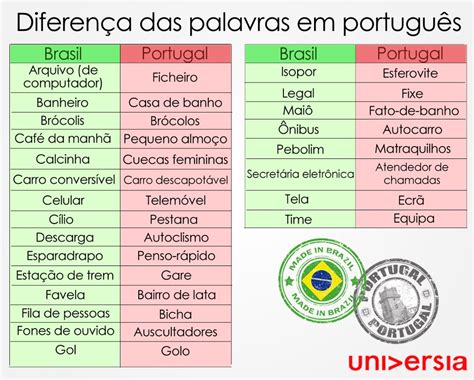 Prestes A Ressurgir Algumas Diferenças De Termos Do Português De