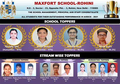 AISSCE (CLASS-XII) BOARD EXAMINATION RESULT- 2021 - Maxfort School Rohini