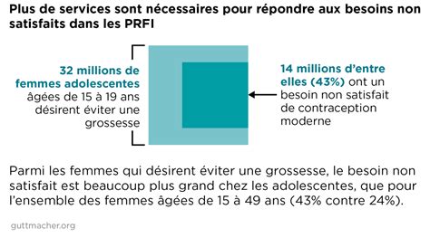 investir dans la santé sexuelle et reproductive des adolescentes dans les pays à revenu faible