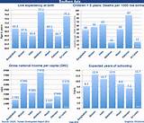Online Schooling Statistics Images