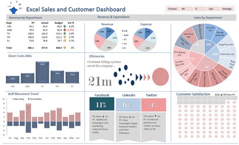 Excel Dashboards Examples And Free Templates — Excel Dashboards Vba And More