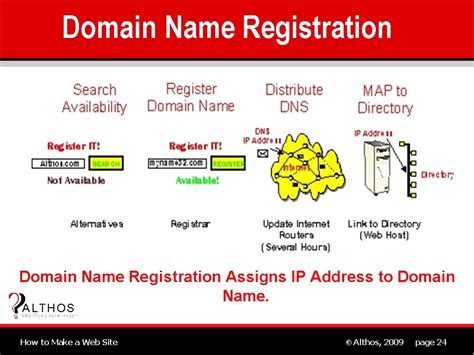 Web Site Design - Domain Name Registration
