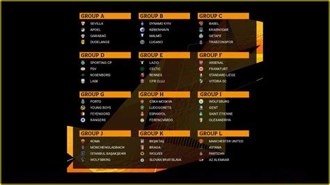 So we had 1 team from pot 1, 2 teams from pot 2 and us from pot 3. UEFA Europa League 2019/20 draw: Man Utd and Arsenal get ...