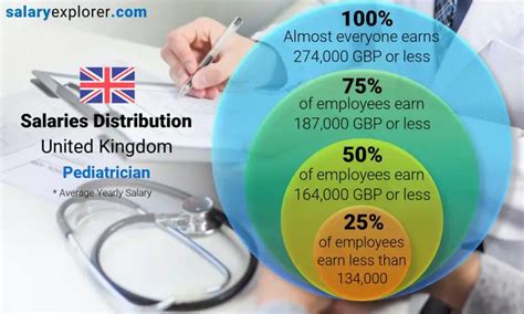 Pediatrician Average Salary In United Kingdom 2023 The Complete Guide