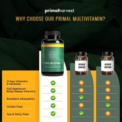 Buy Primal Harvest Multivitamin For Women And Men Vitamin A Vitamin C