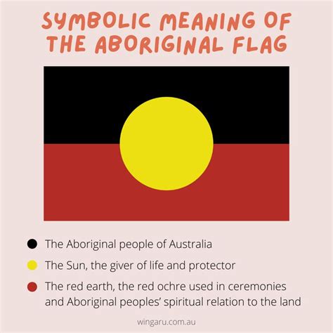 an australian flag with the words symbolic meaning of the aboriginal flag