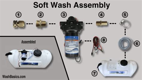 How To Build A Soft Wash System For Under 500 Wash Basics