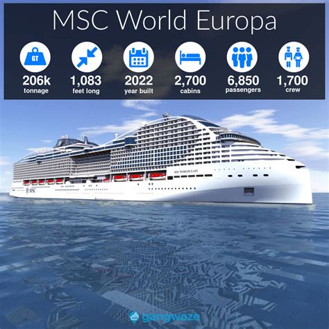 Msc World Europa Size Specs Ship Stats And More