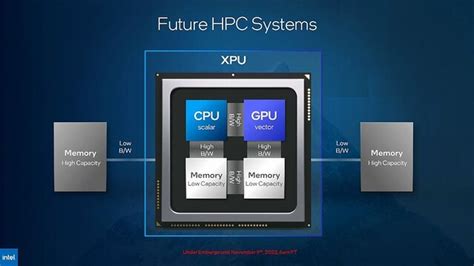 Hpc向け「intel Maxシリーズ」発表、hbm搭載cpu「xeon Max」と高密度gpu「max Gpu」 ライブドアニュース