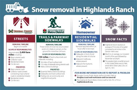 Snow Removal Highlands Ranch Metro District