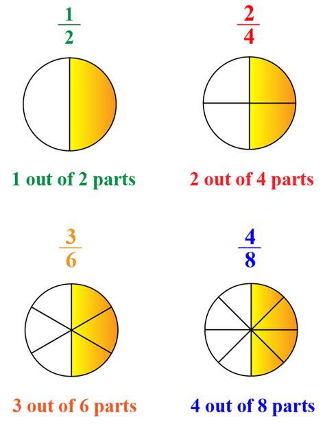 Equivalent Fractions Definitionsolved Examples And Facts Cuemath