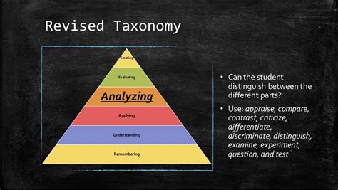 Blooms Revised Taxonomy Of Educational Objectives