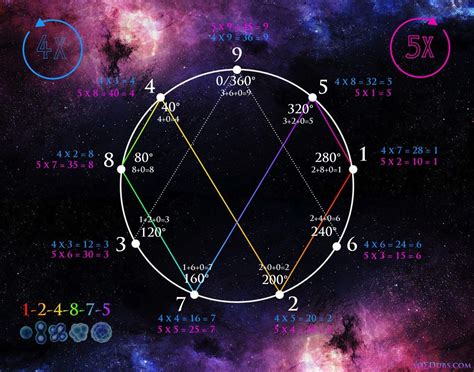 Vortex Based Mathematics Numerically Conceptualizing Reality