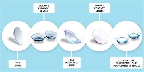 Everything You Need To Know About Contact Lenses Spectacular By Lenskart