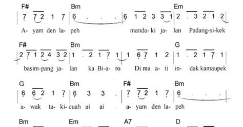 Berikut lirik lagu ayam den lepeh: SIDE424: Analisis Interpretasi Lirik Lagu "Ayam Den Lapeh ...
