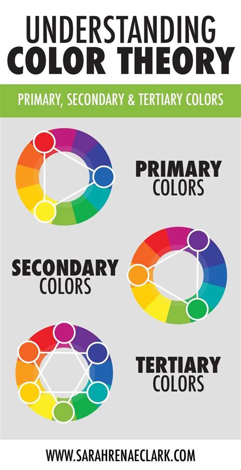 Understanding Color Theory The Basics Sarah Renae Clark Coloring