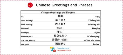 Common Chinese Phrases Learn Chinese Phrases Chinese Phrases Chinese