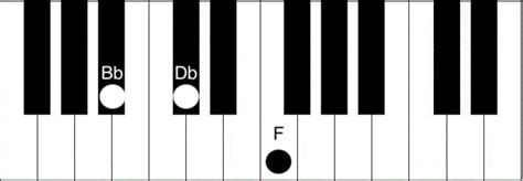 Bbm Chord Piano How To Play The B Flat Minor Chord Piano Chord