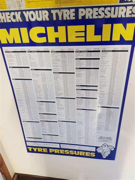Michelin Tyre Pressure Chart 1980s Automobilia Uk Vintage Petrol