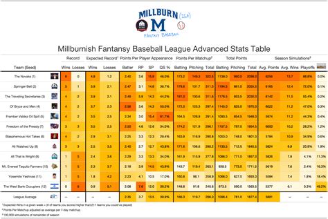 GitHub - lbenz730/fantasy_baseball: A repository of code for scraping