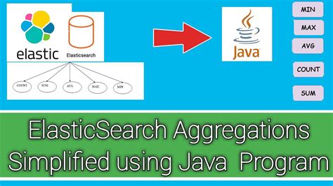 Elasticsearch Db Aggregation Simplified Using Java Language Youtube