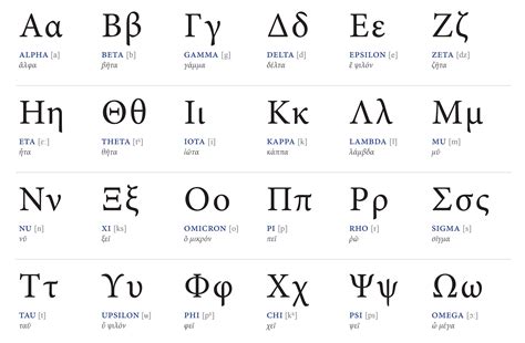 Die Häufigste Verwendung Aller Griechischen Buchstaben Ie